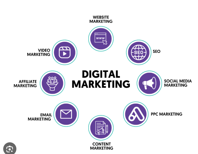 How to Determine the Right Digital Marketing Strategy for Your Brand screenshot 2025 11 25 163714